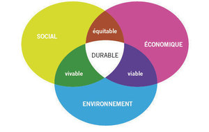 #Développement Durable : C'est quoi ?