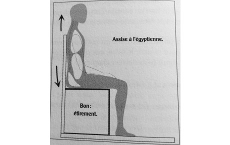 #Sportsanté - Faites vos abdominaux au bureau !